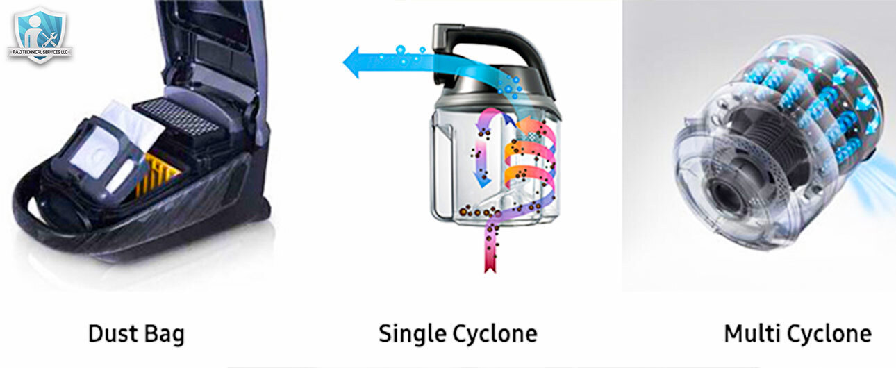 Cyclonic Activity and Partition